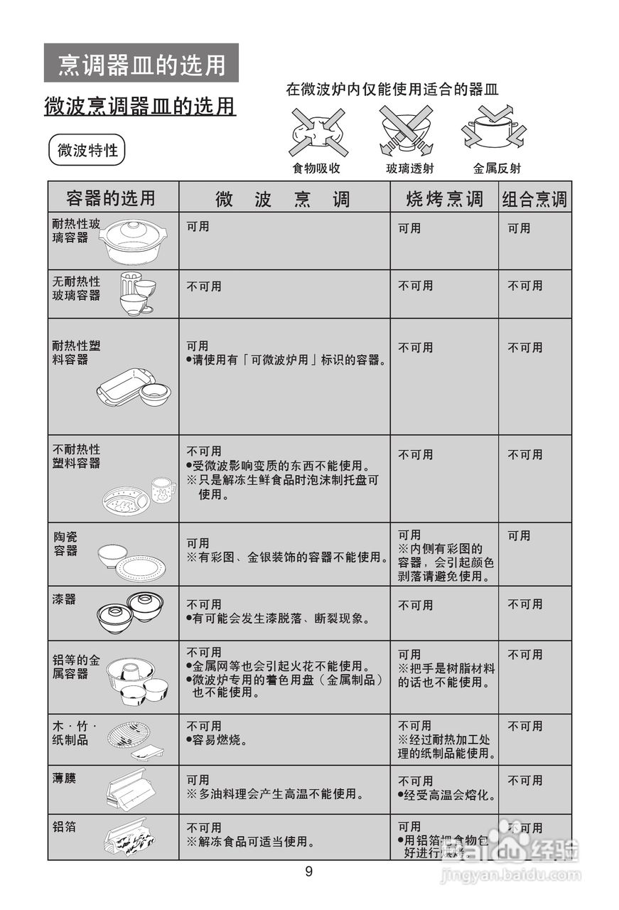 海尔MK-2270EG(VC)微波炉使用说明书