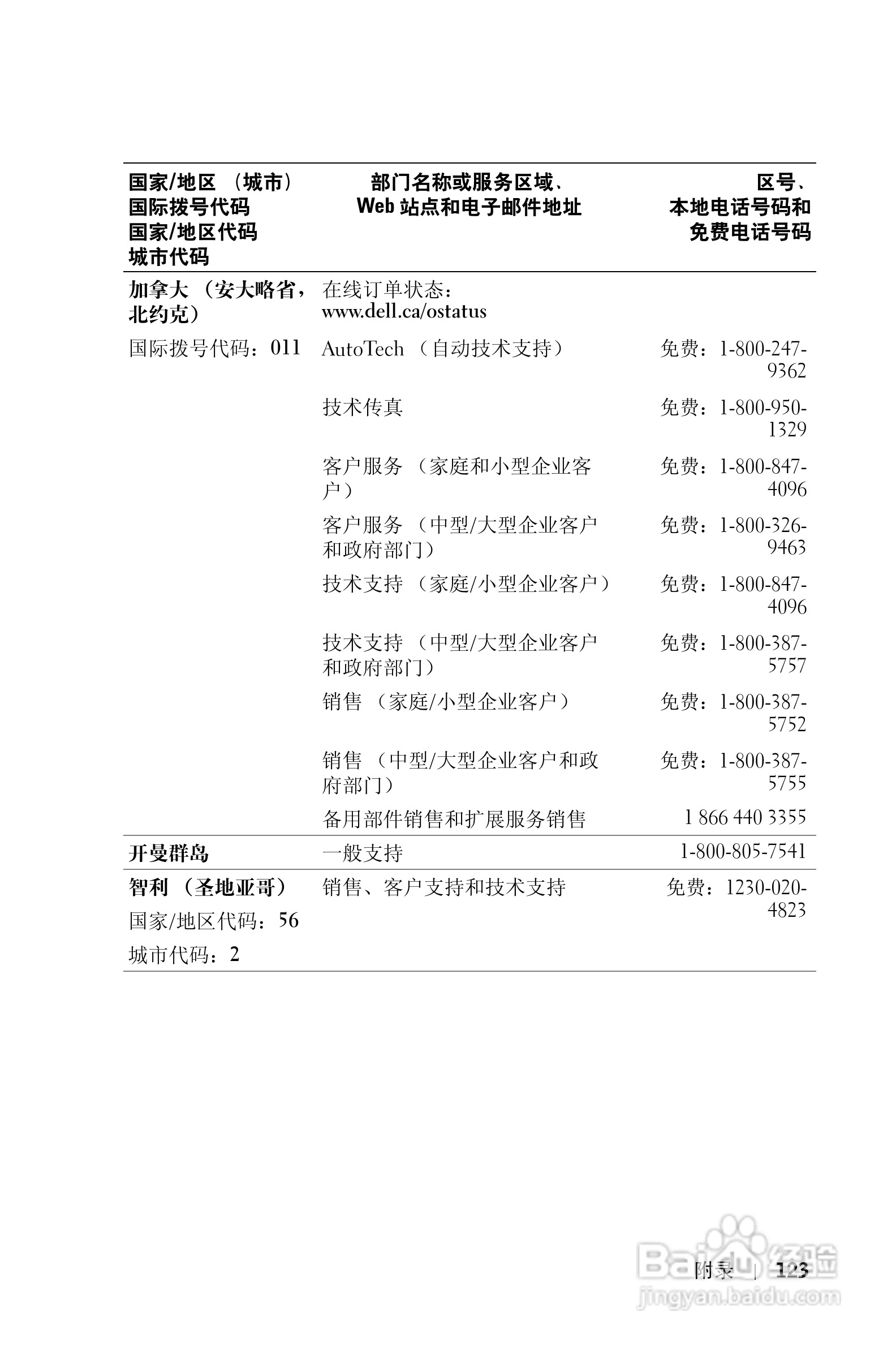 戴尔PDA(掌上电脑)HC02U型说明书:[13]