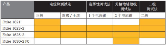 4个步骤帮助您选择合适的绝缘测试仪