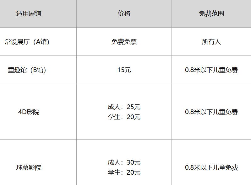 湖南省科技馆现在的门票是多少