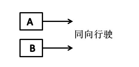 相向行驶是怎么行驶