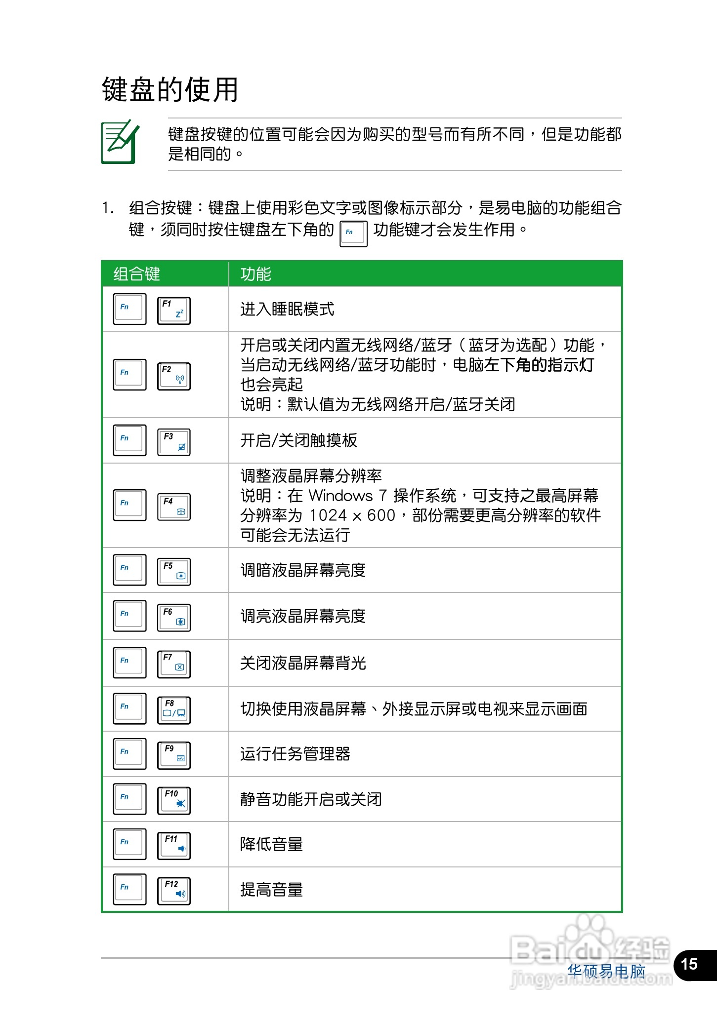 华硕1001PX笔记本电脑使用说明书:[2]