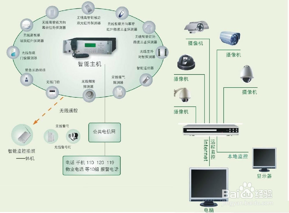 安防监控系统