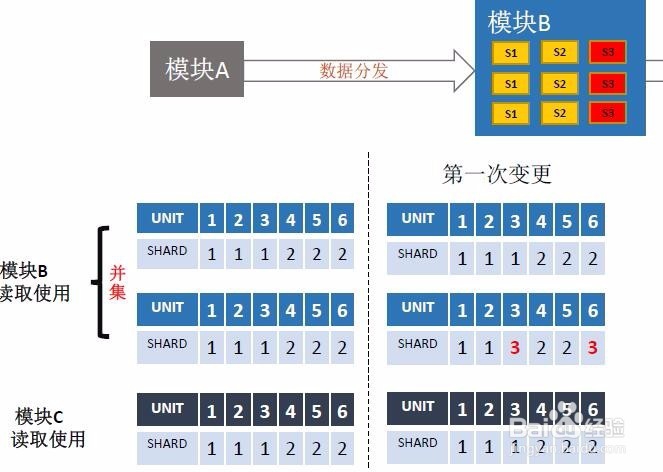 如何实现数据的切分与调度