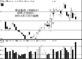 怎样对股票第二日买卖价位进行分析