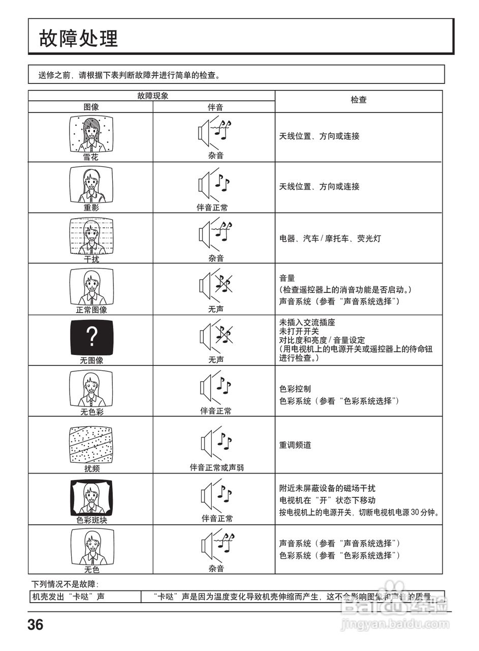 松下TC-56P800D投影式彩电使用说明书:[4]