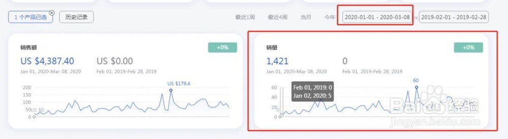 亚马逊卖家如何预测FBA库存消耗周期？