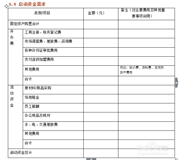如何编制商业计划书（9）——财务分析与预测