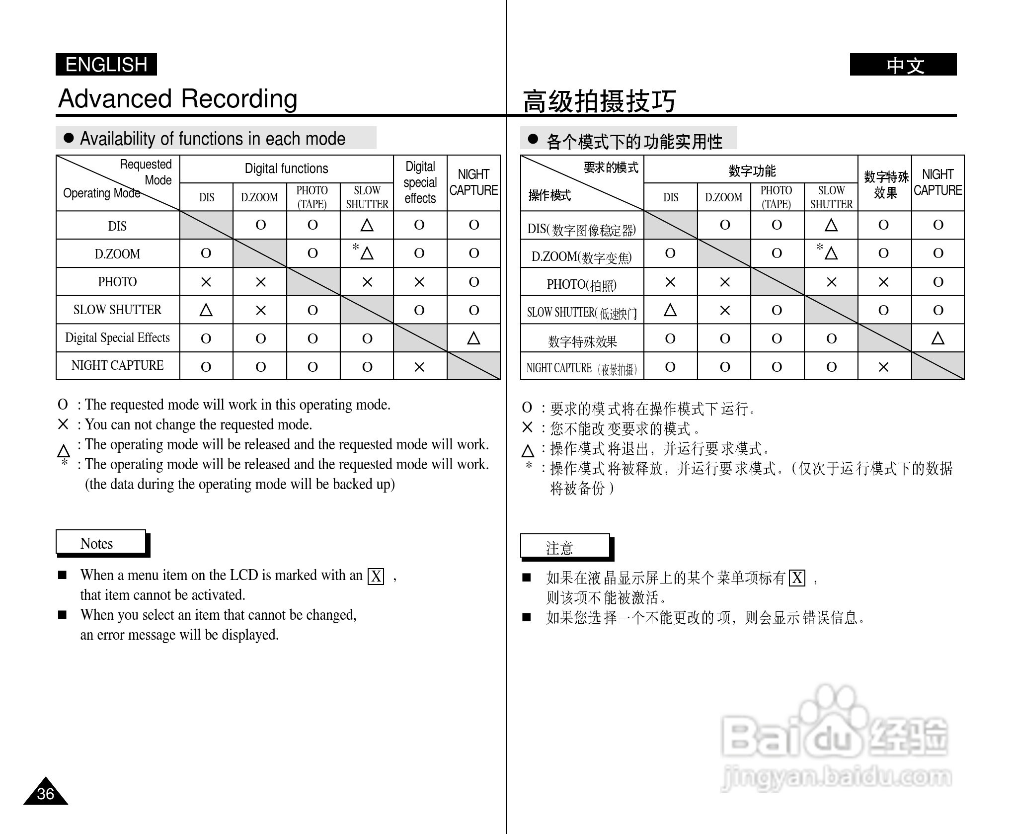 三星VP-D33(i)数字摄录一体机用户说明书:[4]