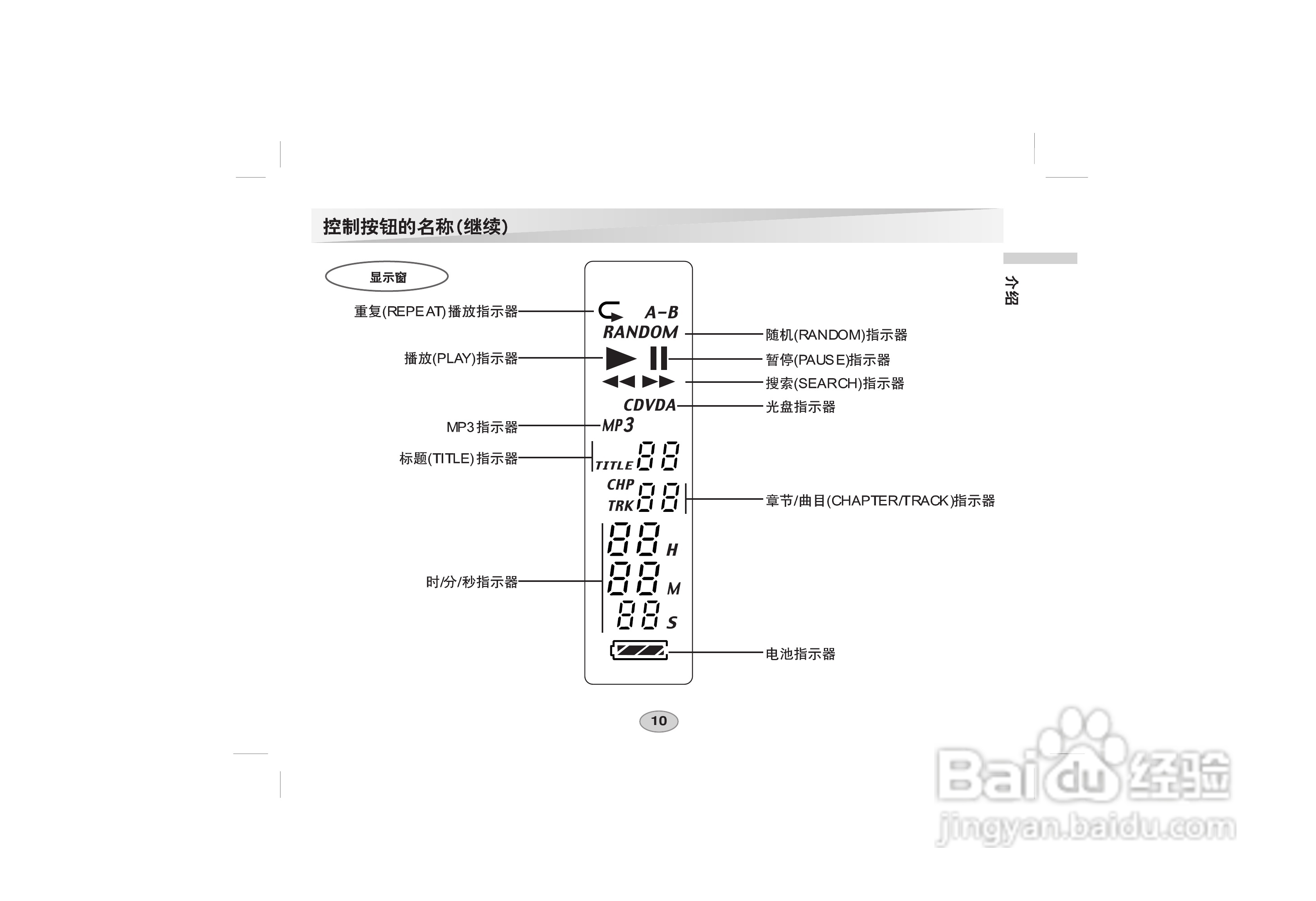 LG DVD DS-P50使用说明书:[1]