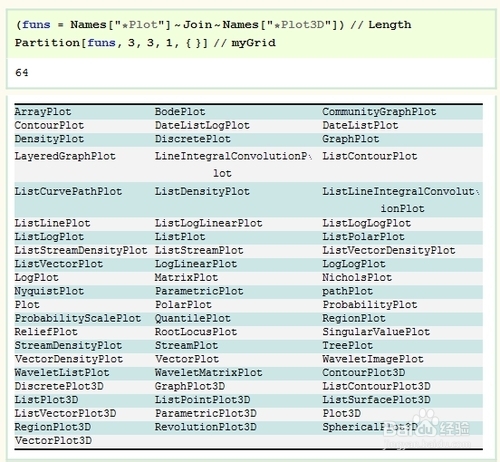 Mathematica数据可视化：[5]函数可视化1