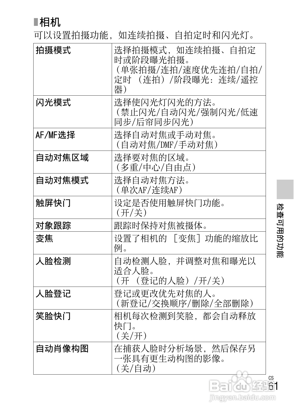 SONY索尼 NEX-5R数码相机说明书:[7]