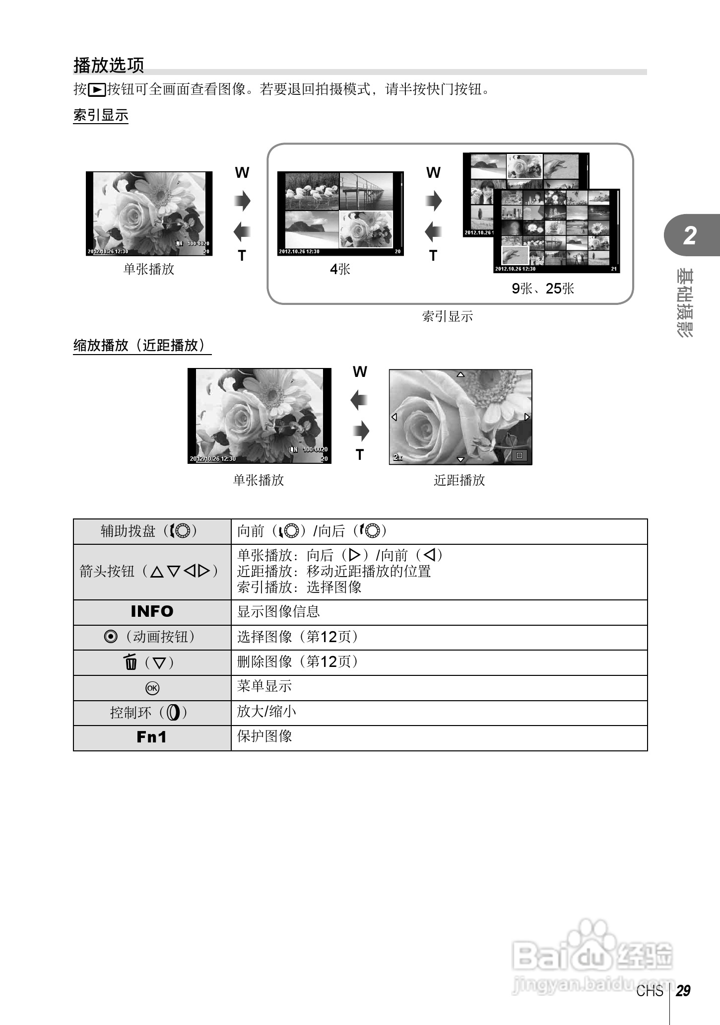 奥林巴斯XZ-2数码相机说明书:[3]