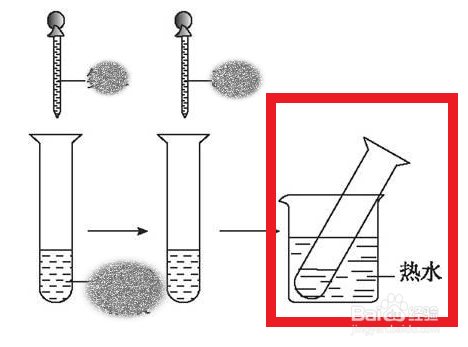 检验醛基的方法有哪些?