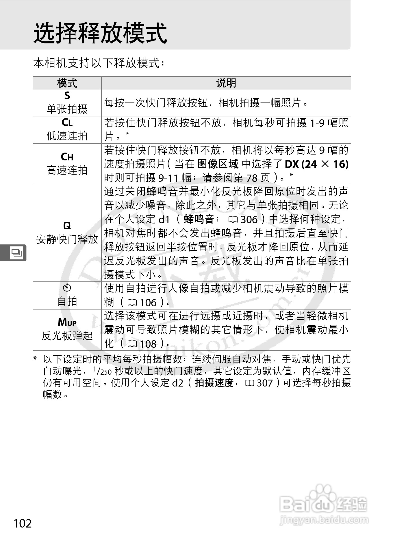 尼康D3S数码相机使用说明书:[14]