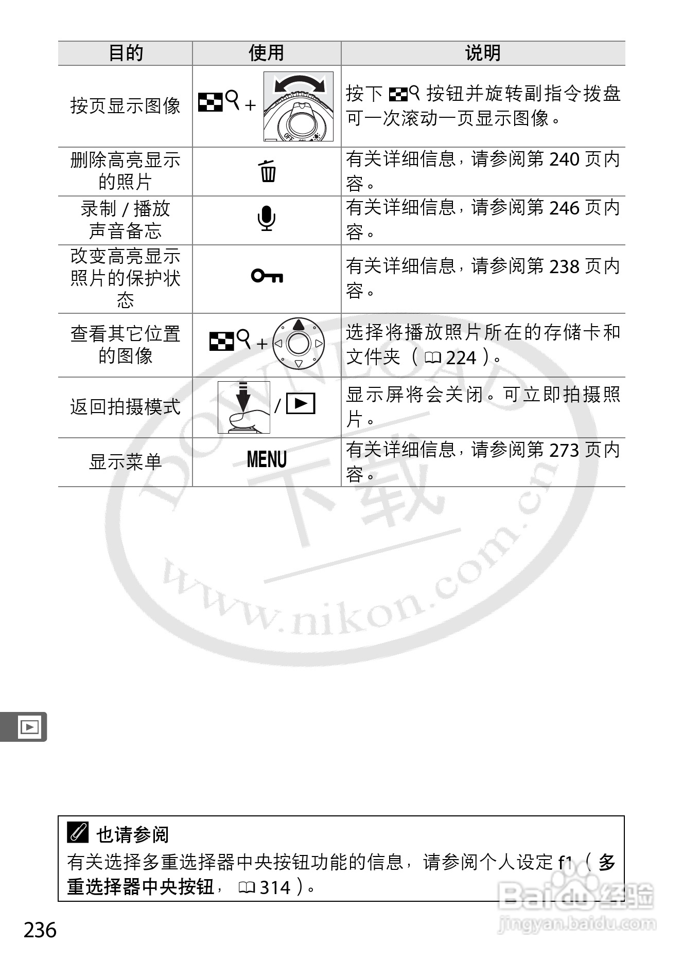 尼康D3S数码相机使用说明书:[27]