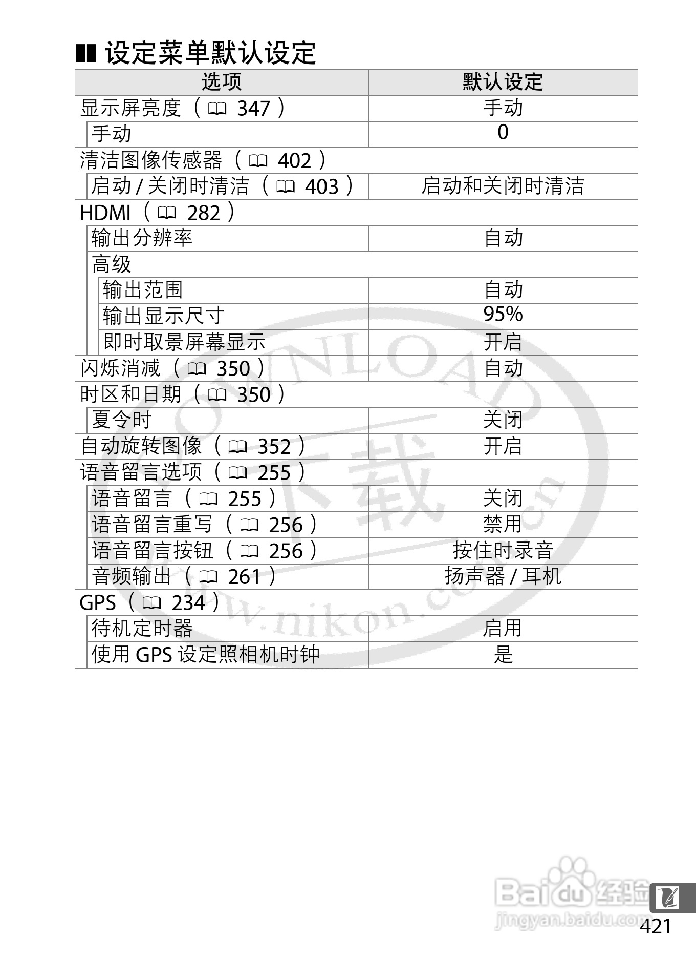 尼康D4数码相机使用说明书:[46]
