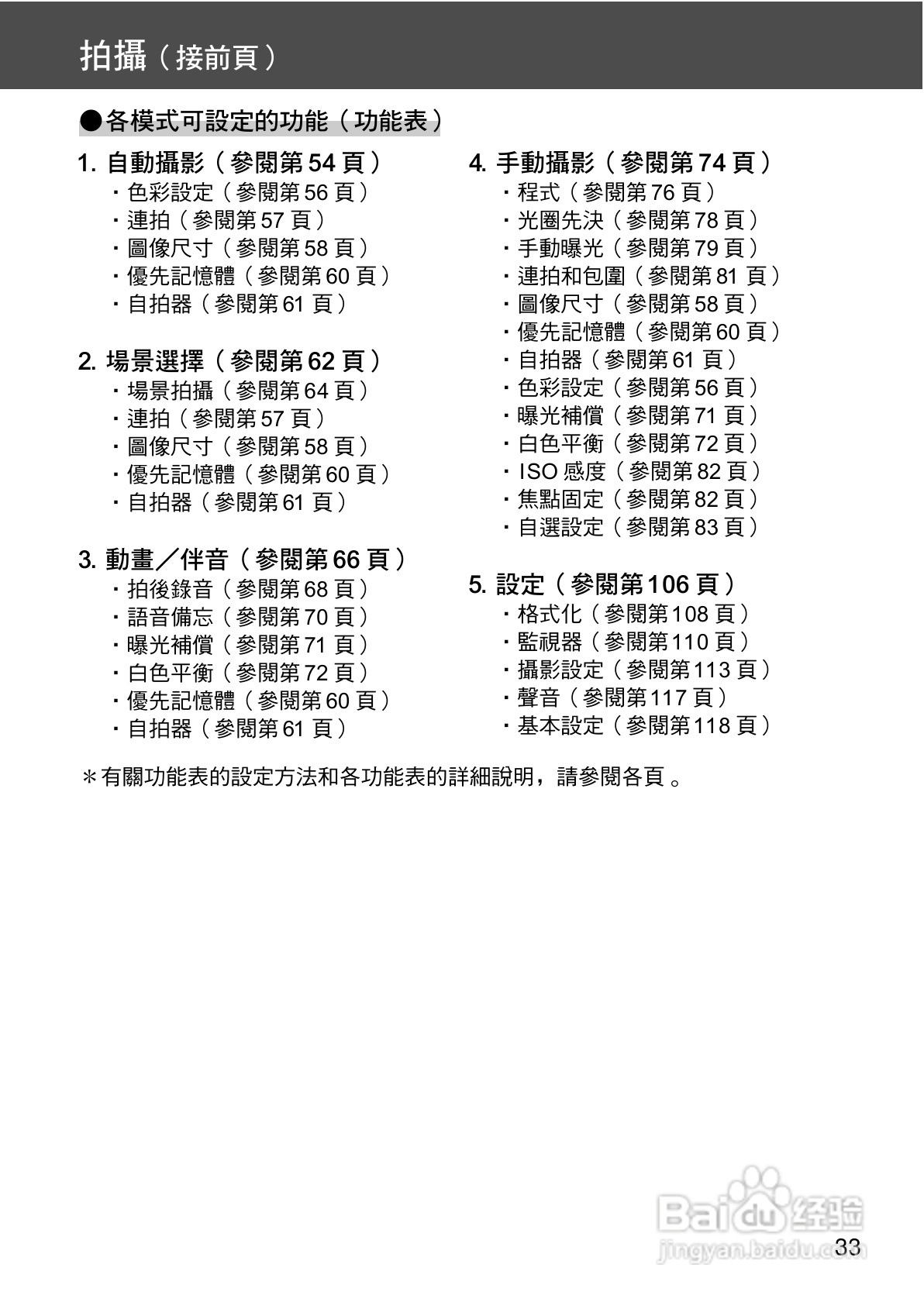 KONICA MINOLTA G400相机操作手册:[4]
