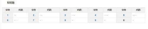 摩斯密码怎么解