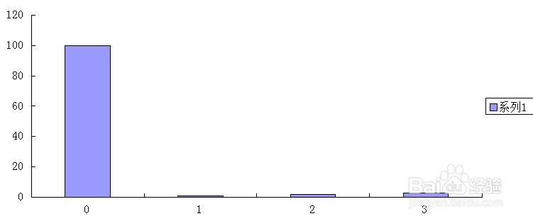 柱状断层图断层或其他断层图的制作方法