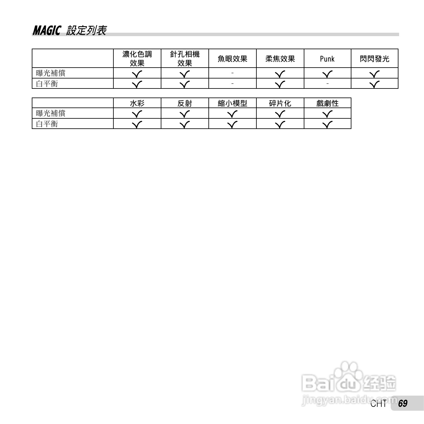 奥林巴斯TG-630数码相机说明书:[7]