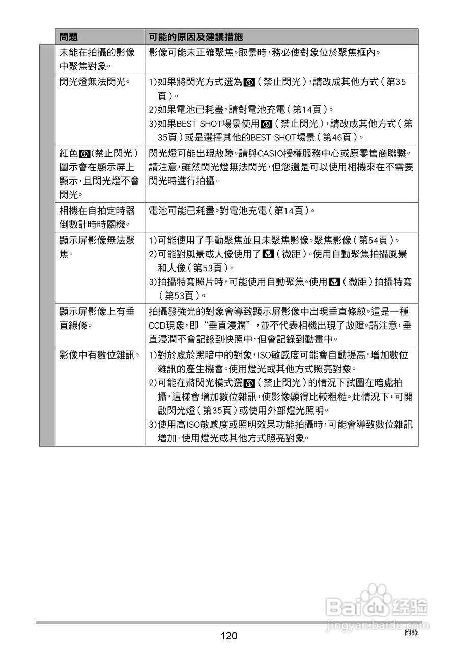 卡西欧EX-N50数码相机说明书:[12]