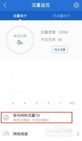 如何监控闲时流量