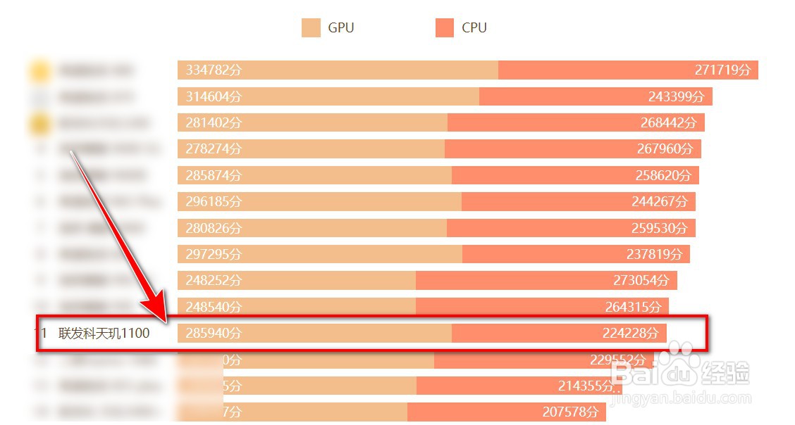 天玑1100处理器跑分