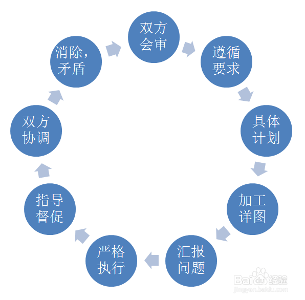 美容院装修设计与施工方协调的过程