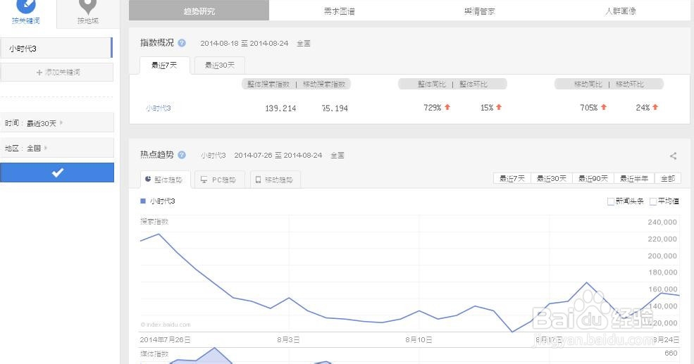 百度指数怎么用