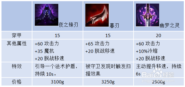 AD黑科技，站撸也不用怕