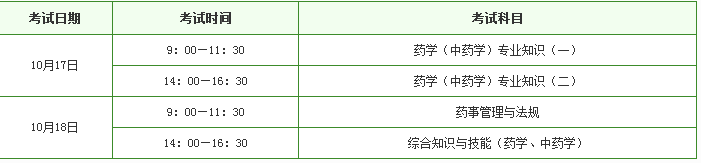 2015年执业药师考试相关指南