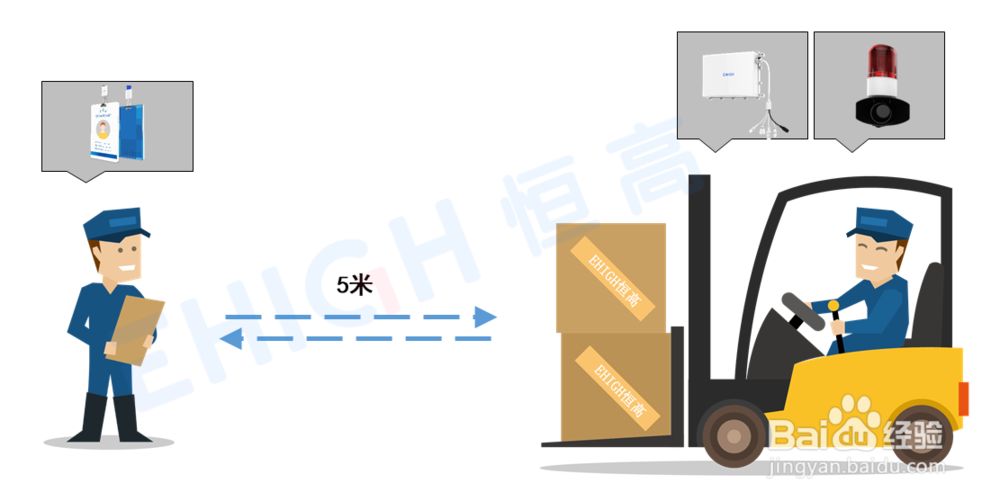 叉车测距防撞系统的用途有哪些？