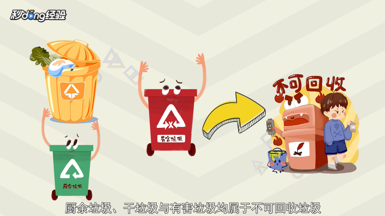 哪些垃圾属于不可回收垃圾