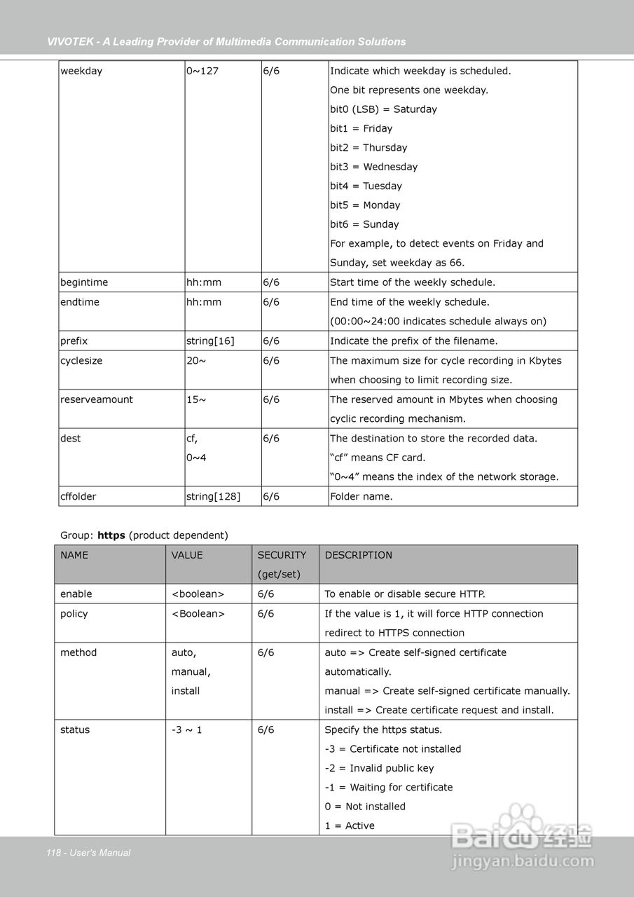晶睿通讯球型网络摄像机FD7141说明书:[12]