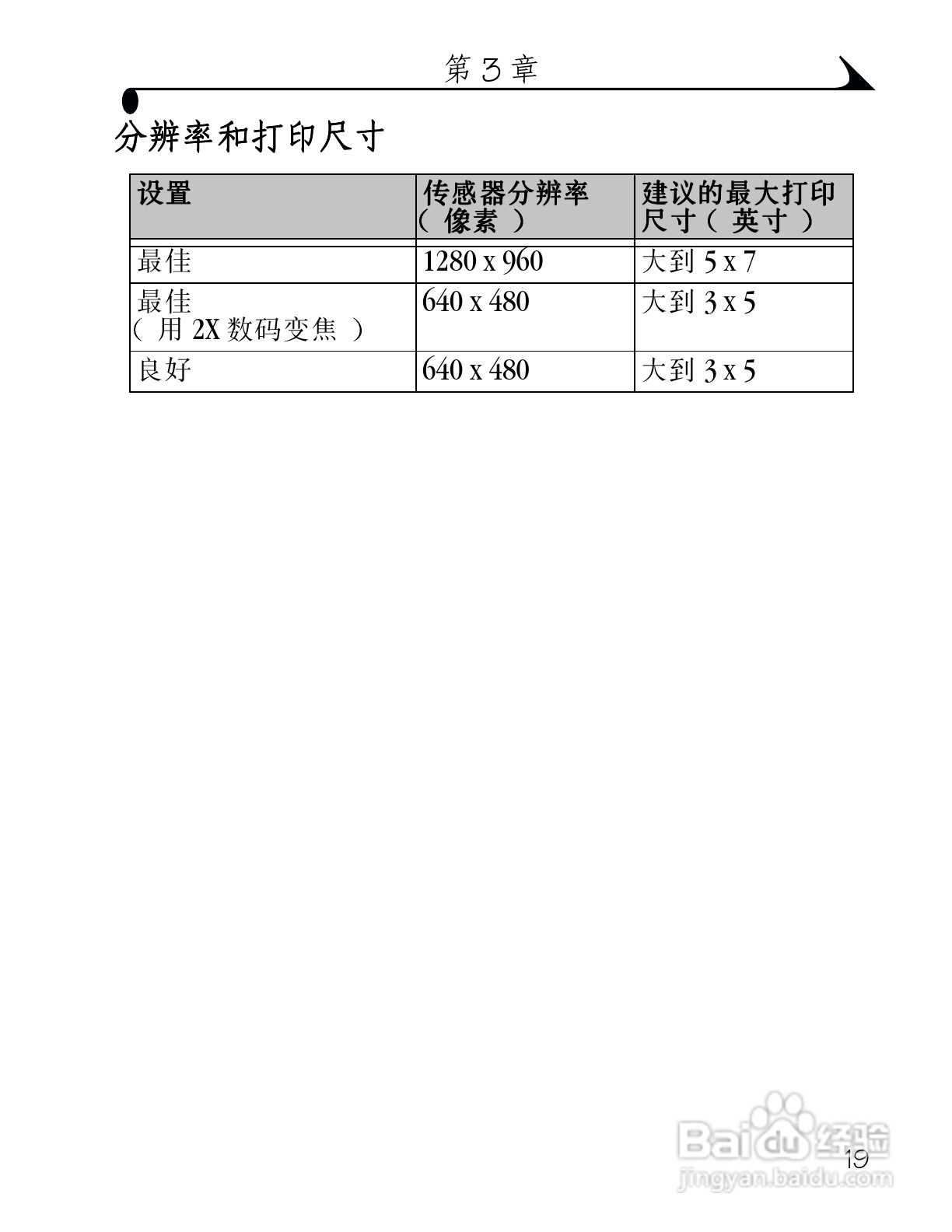 柯达DX3215数码相机使用说明书:[3]