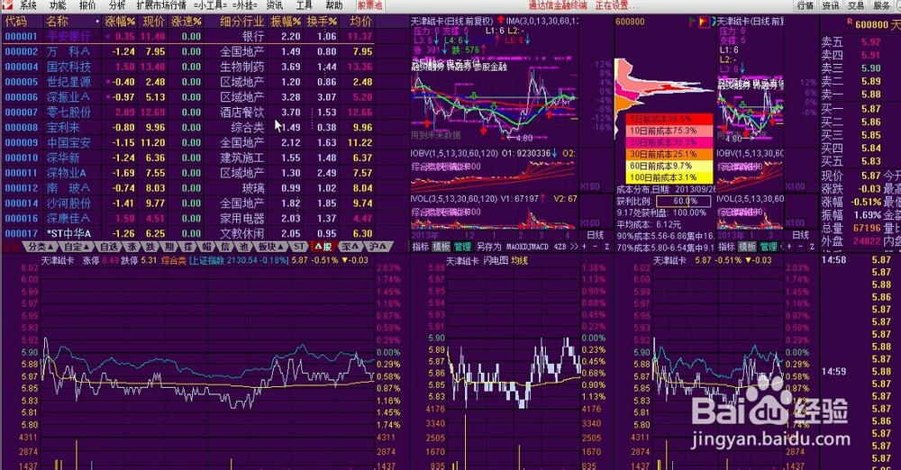 通达信定制版面的设计