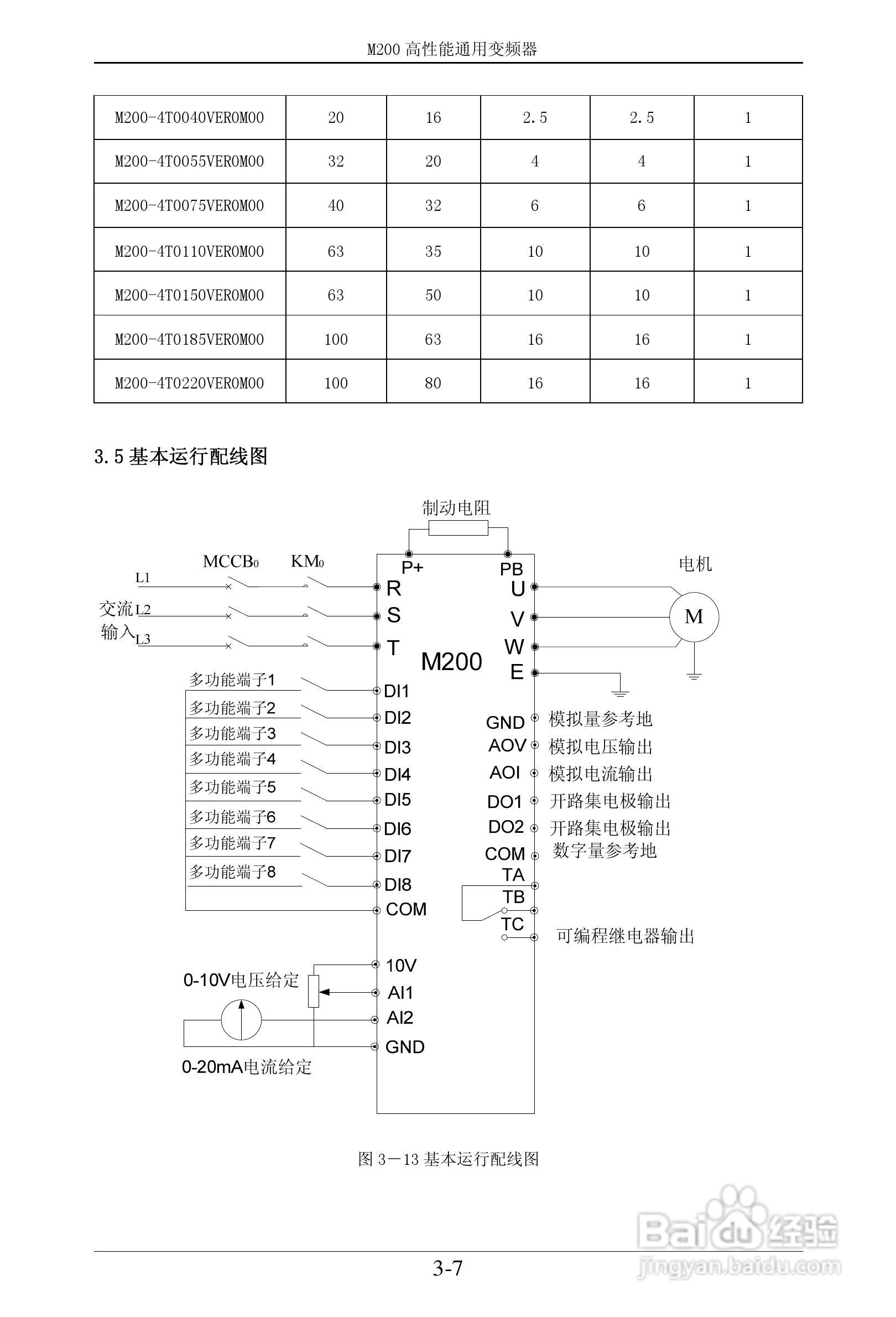 易驱M200-2S0022VER0M00通用变频器使用说明书:[2]