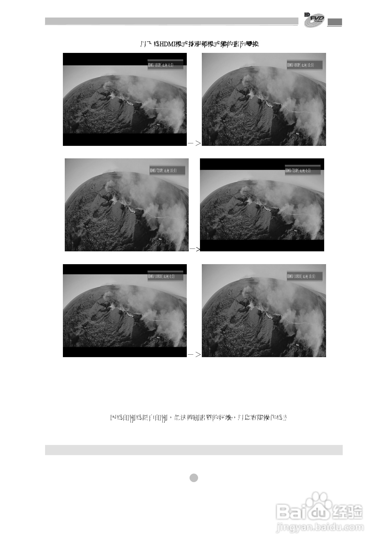 歌林KVD-1080型数位影音光碟机说明书:[2]
