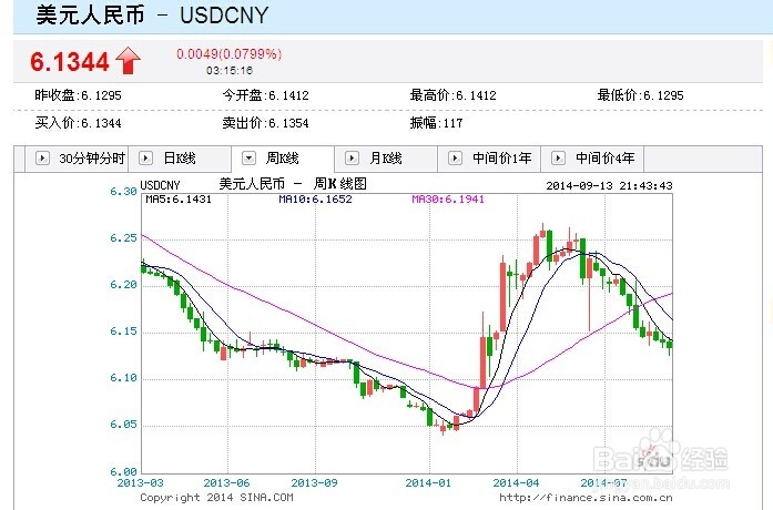 对牛刀的一些看法之人民币的走向
