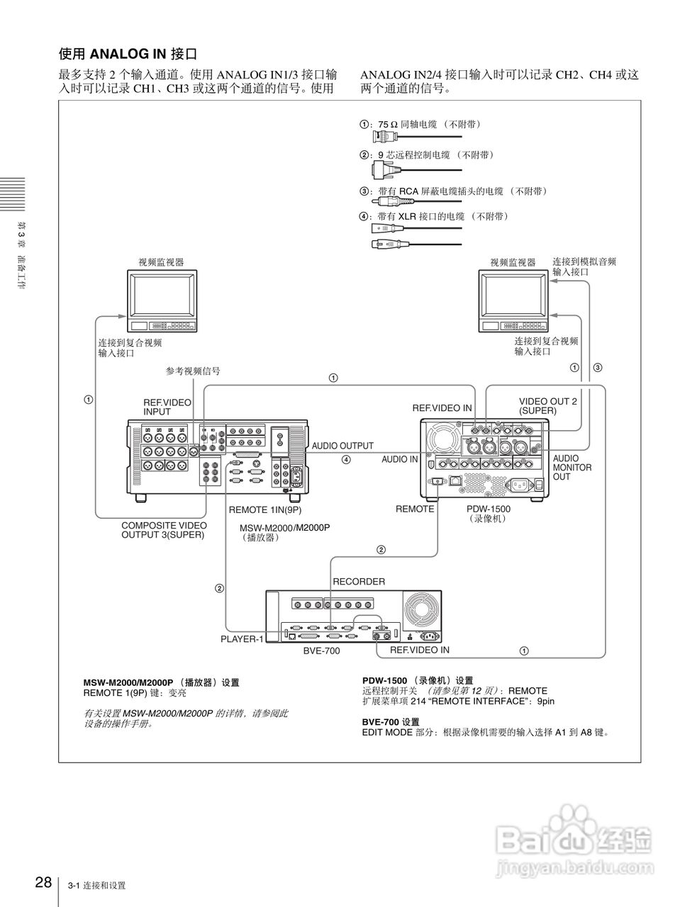 PDW-1500 专业光盘编辑录像机操作手册:[3]