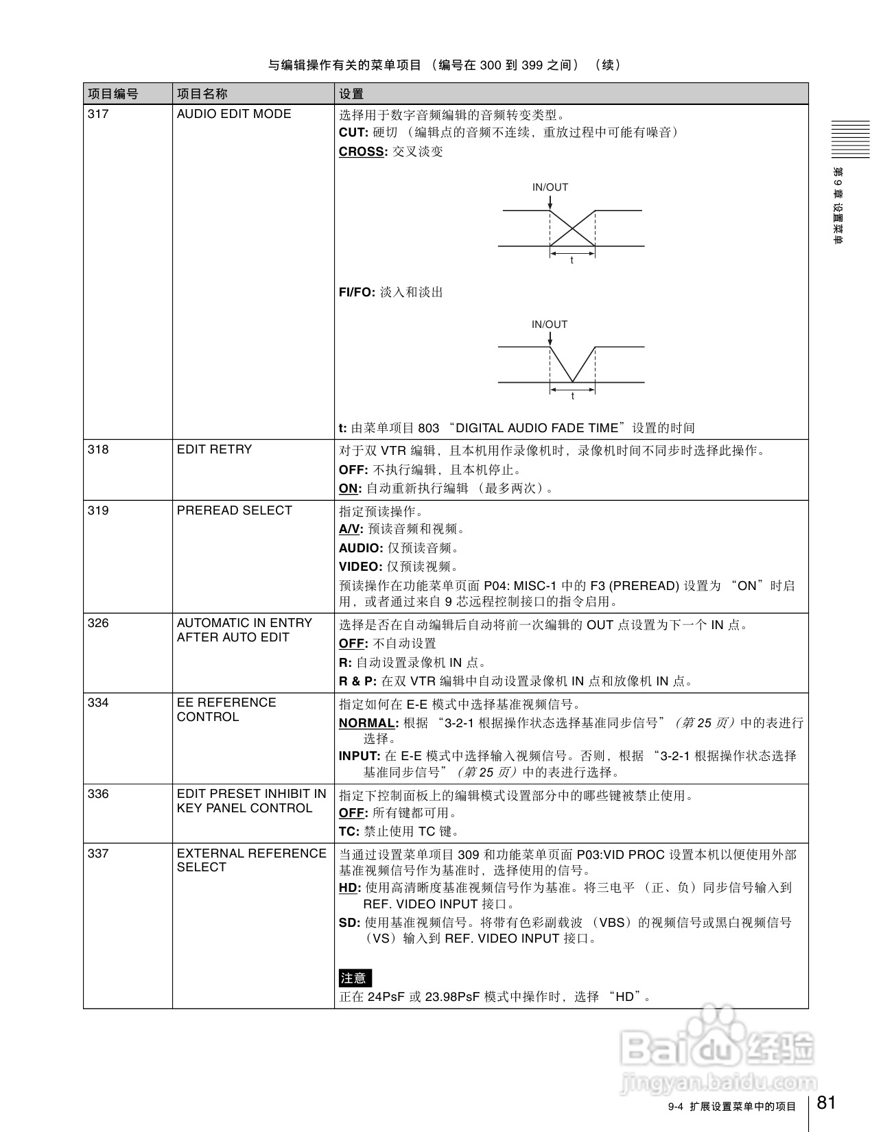 SONY HDW-1800/D1800高清晰度数字磁带录像机操作手册:[5]