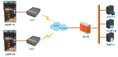 自助榨汁机的自助终端联网解决方案