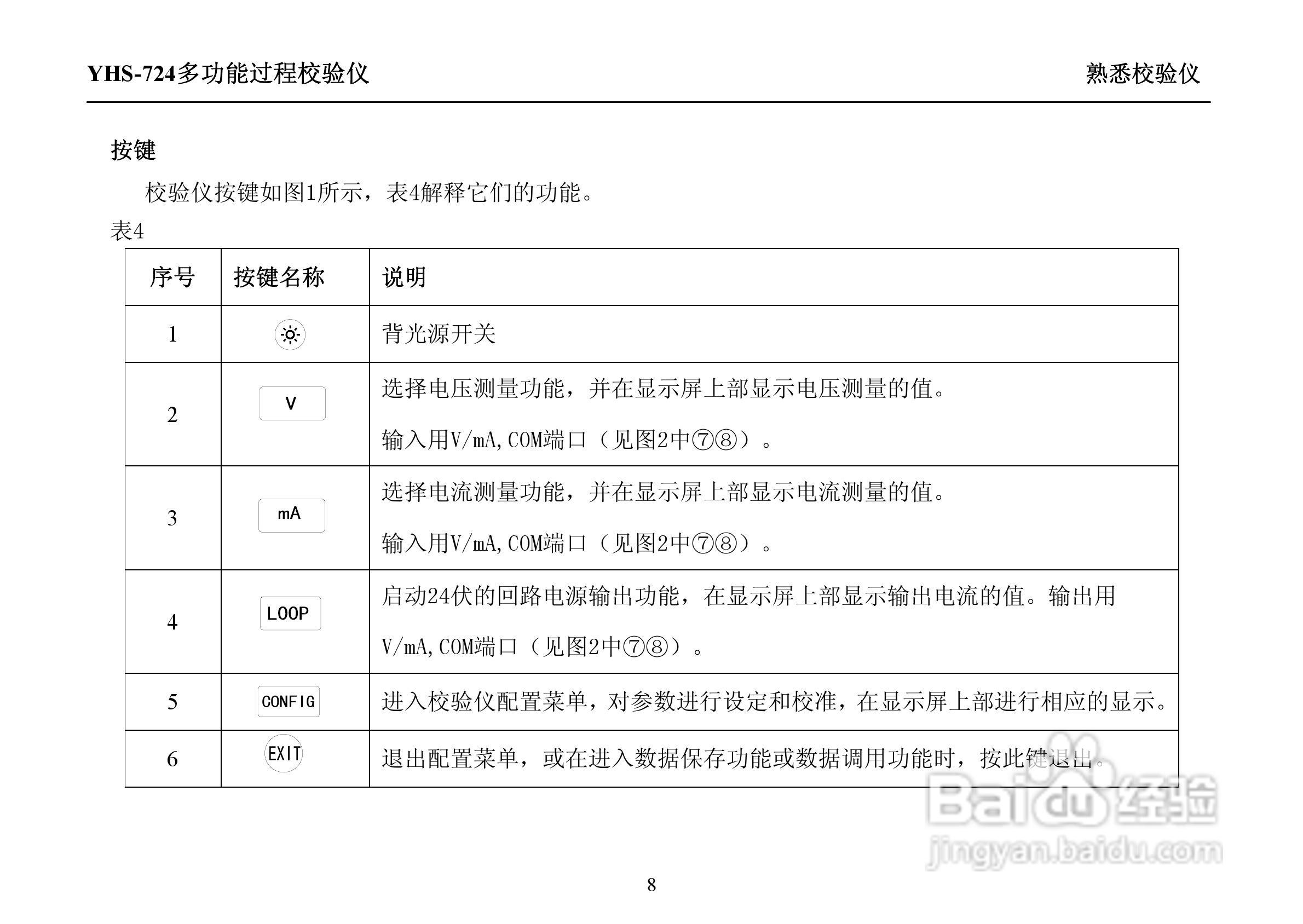 YHS-724多功能过程校验仪说明书:[2]