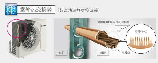 好空调究竟贵在哪?