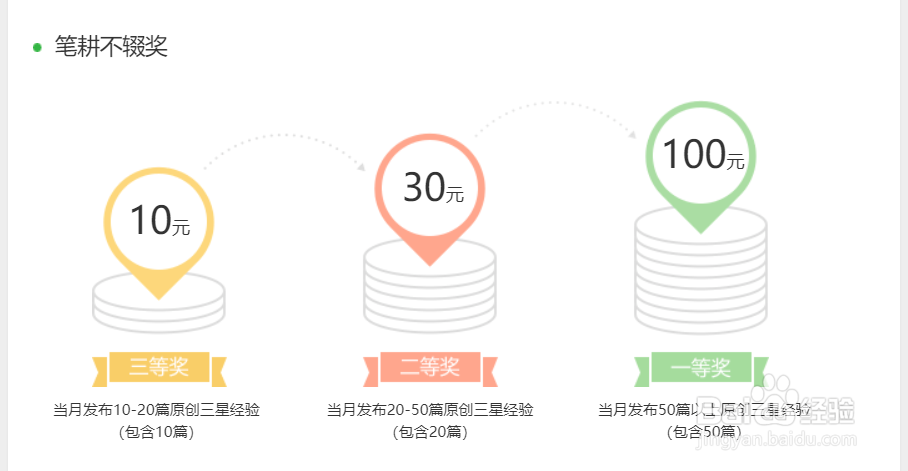 怎样获得“笔耕不辍奖”