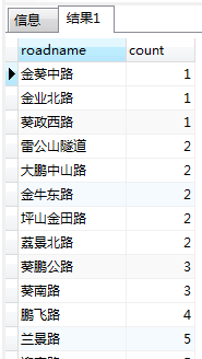 SQL语言入门金句整理