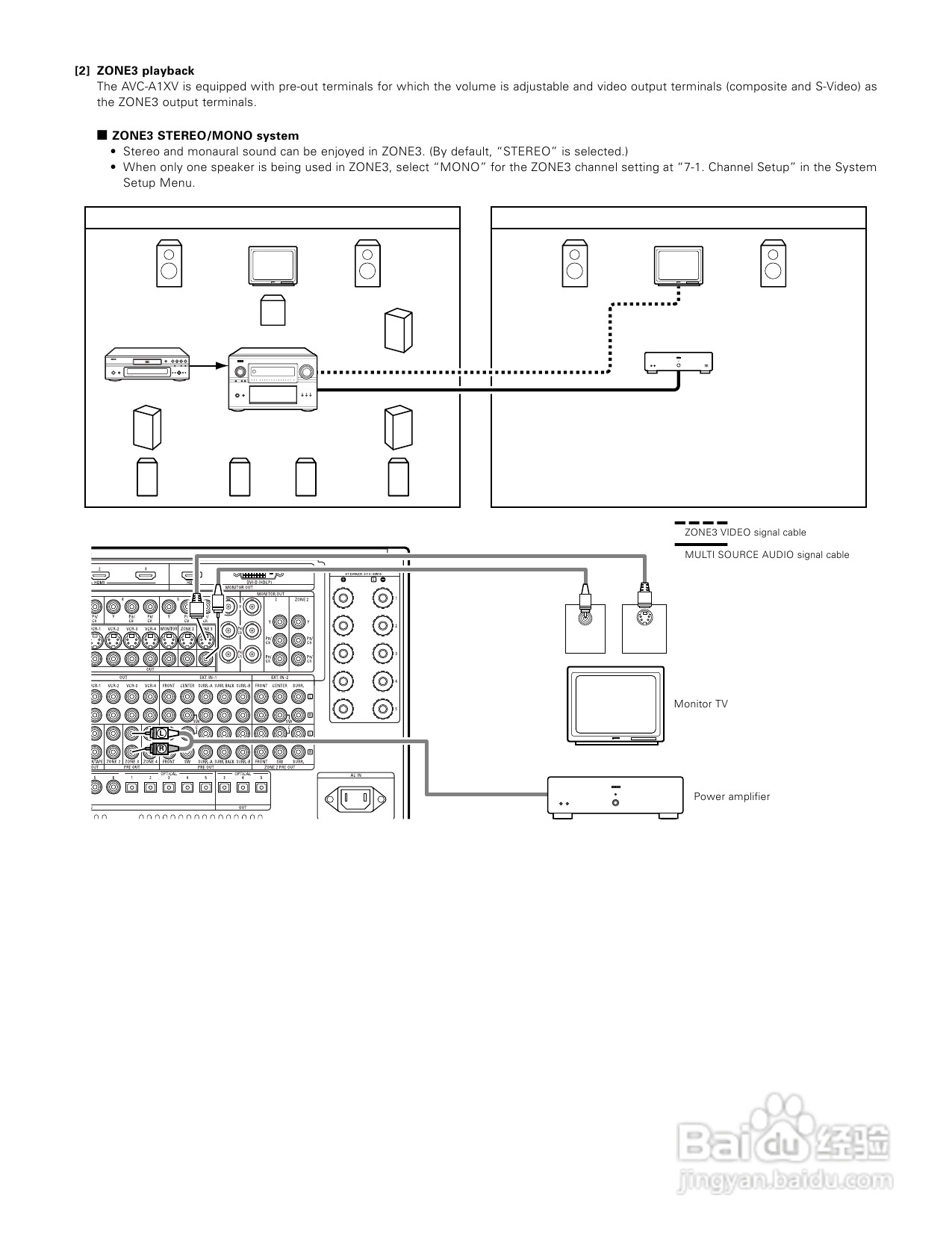 DENON AVC-A1XV功放说明书:[8]