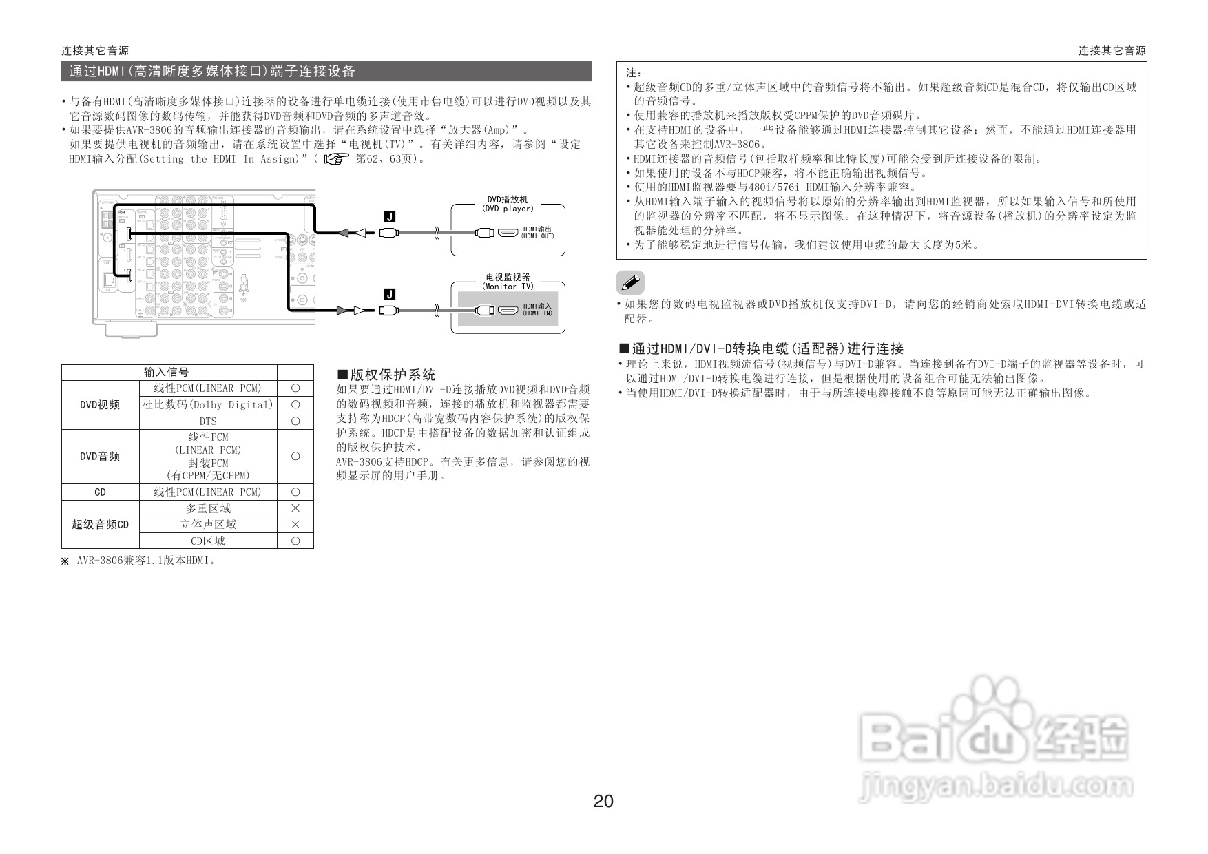 DENON收音环绕扩音机AVR-3806操作说明书:[2]