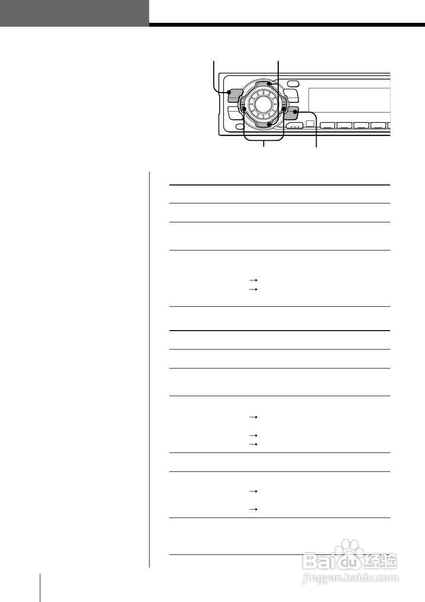 SONY MDX-C7400X车载CD机说明书:[3]